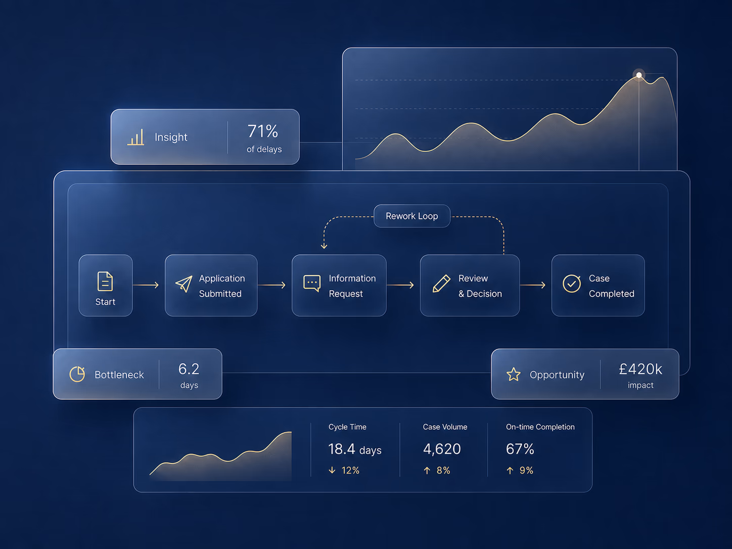 Synthetic product view for Process Intelligence